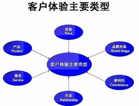 重塑門(mén)面，煥新商機(jī) 以卓越店面形象驅(qū)動(dòng)市場(chǎng)營(yíng)銷增長(zhǎng)