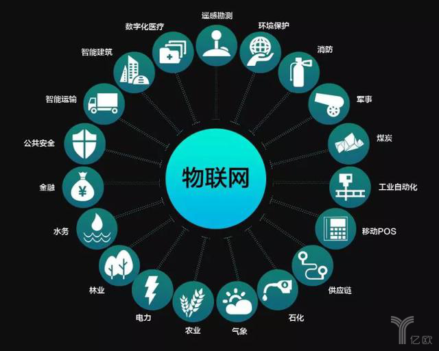 物聯(lián)網(wǎng)取代互聯(lián)網(wǎng) 一場(chǎng)技術(shù)演進(jìn)還是誤讀？