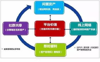 萬物聯網共享，驅動四大新經濟——物聯網應用服務的變革力量